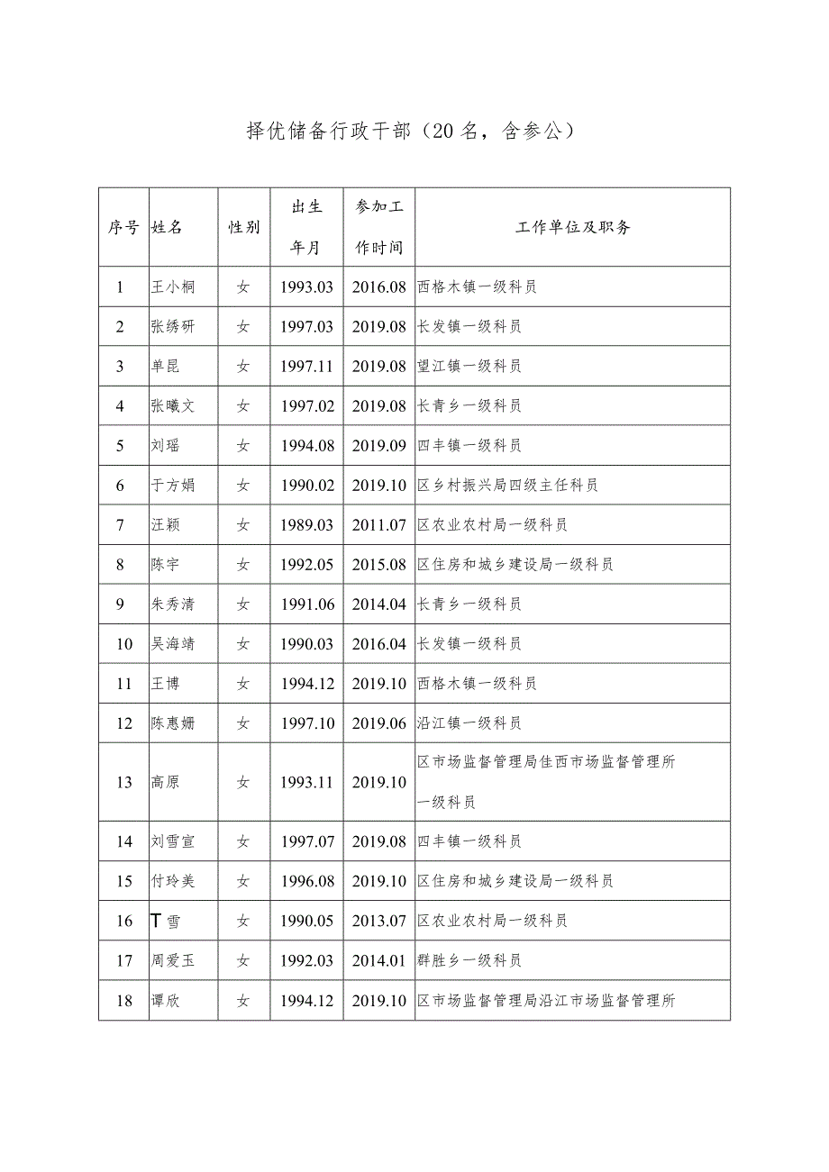 关于开展择优储备年轻干部暨党政人才储备的实施情况说明.docx_第2页