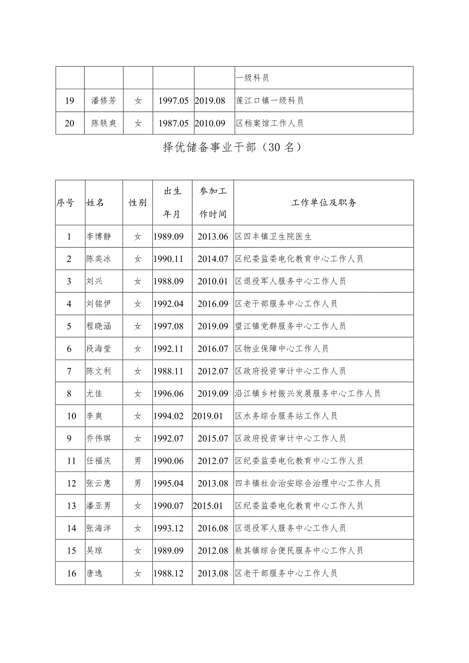 关于开展择优储备年轻干部暨党政人才储备的实施情况说明.docx_第3页