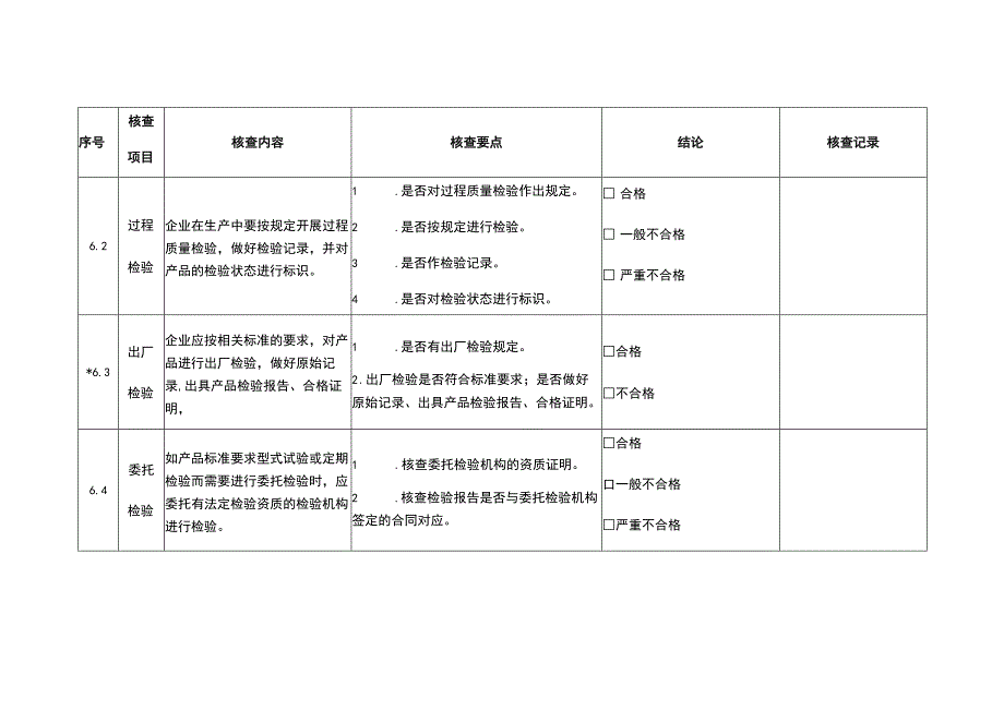 产品质量检验核查记录表.docx_第2页