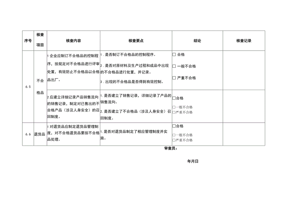 产品质量检验核查记录表.docx_第3页