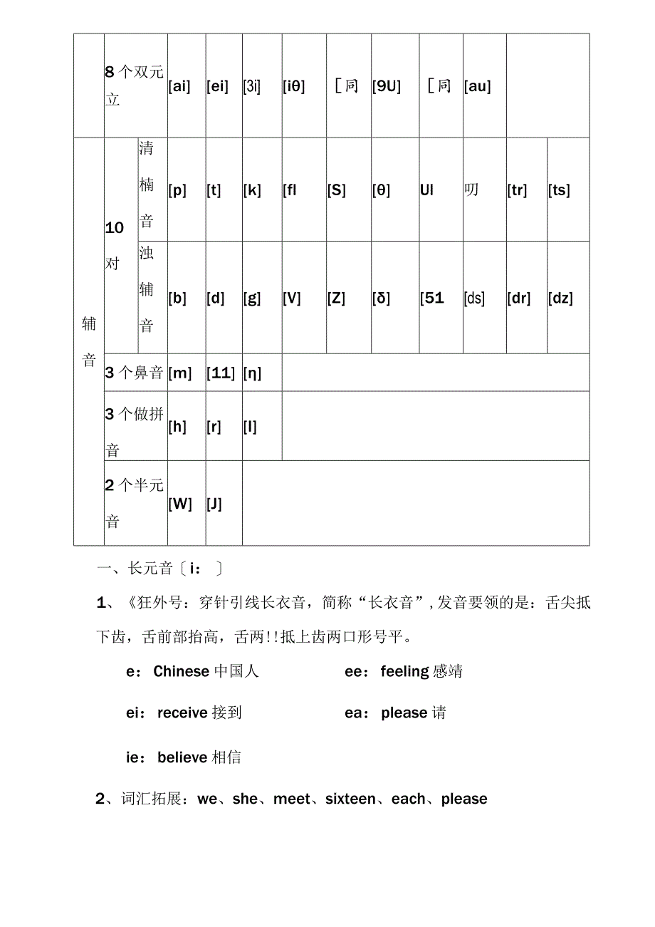 自已整理48个国际音标表打印版.docx_第3页