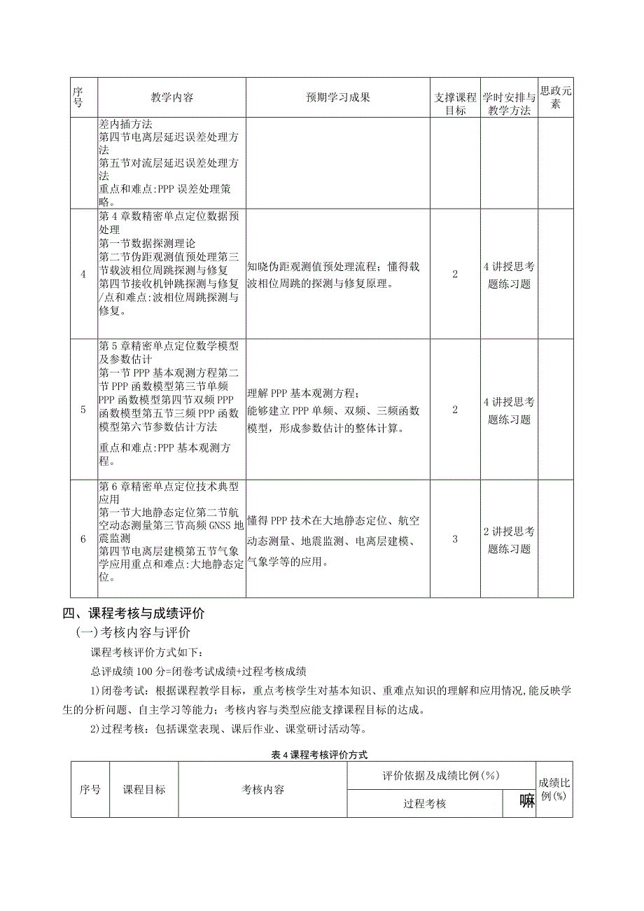 《GNSS精密单点定位》教学大纲.docx_第3页