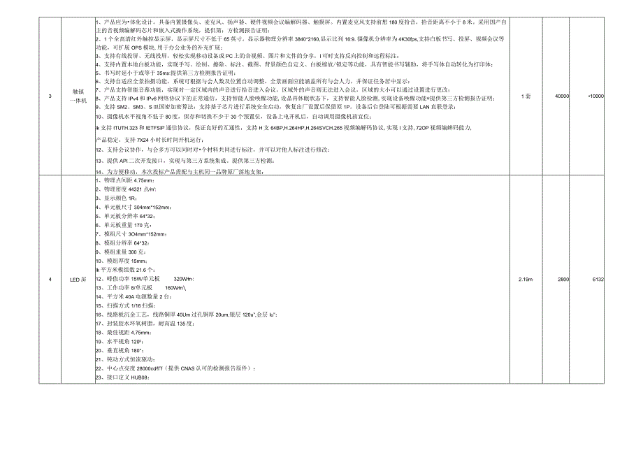 采购参数需求表.docx_第3页