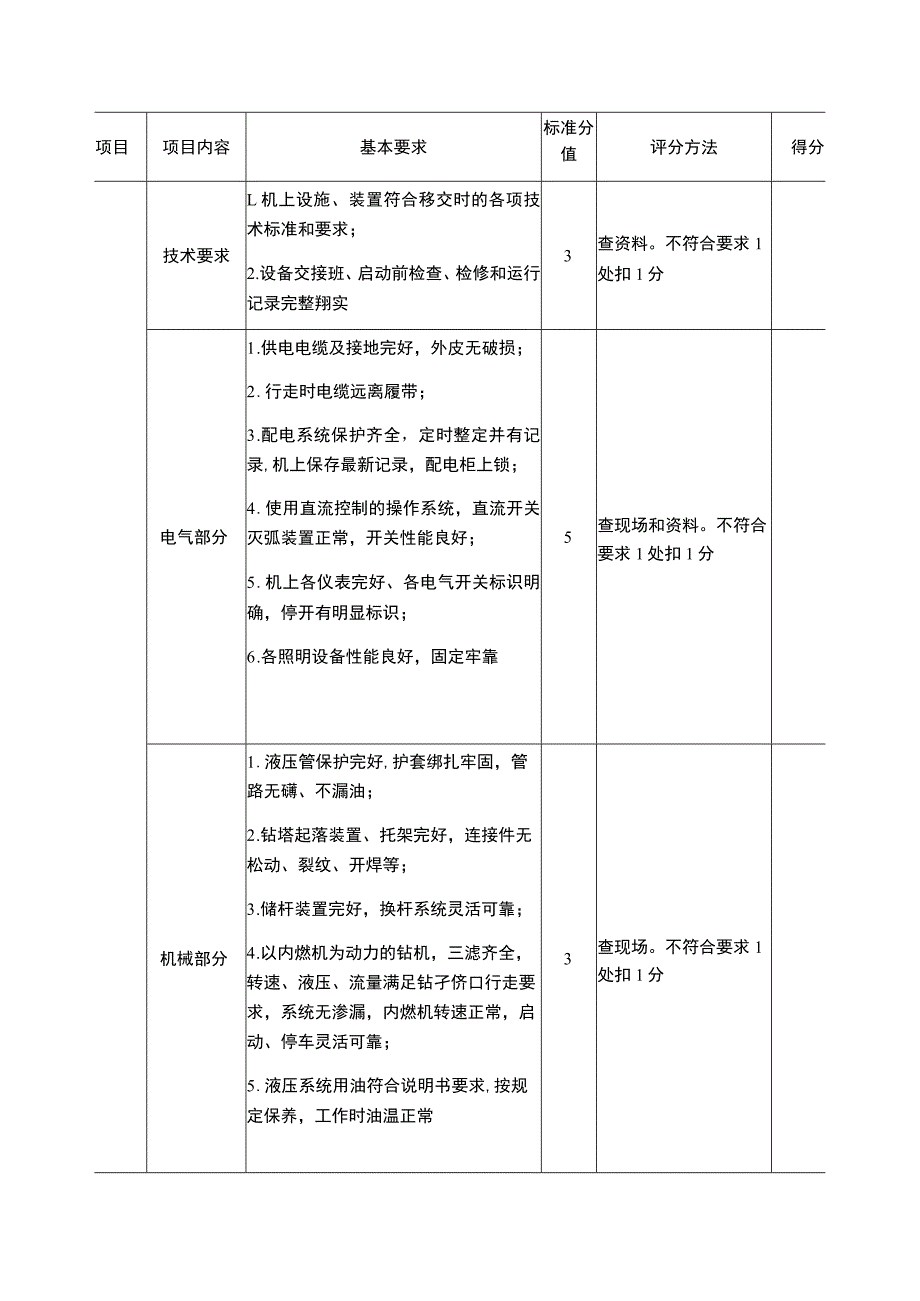 露天煤矿机电安全标准化评分表 .docx_第2页