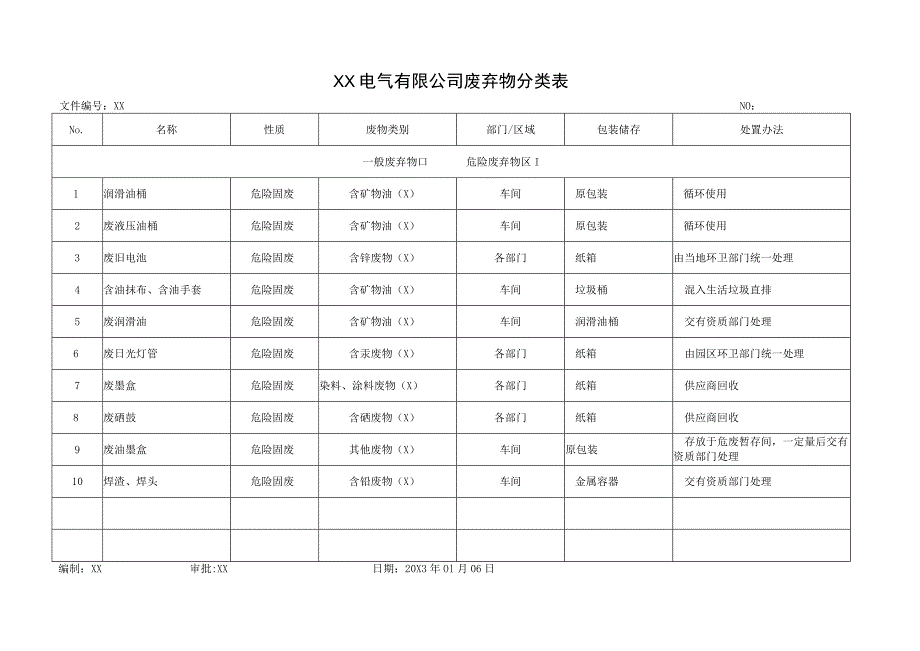 XX电气有限公司废弃物分类表（2023年）.docx_第2页