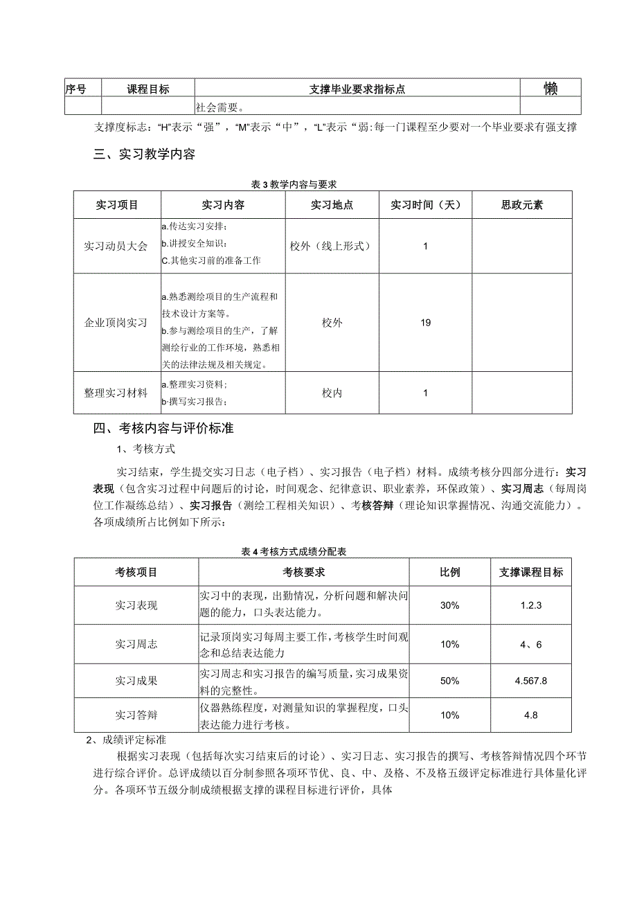 《毕业实习》教学大纲.docx_第3页