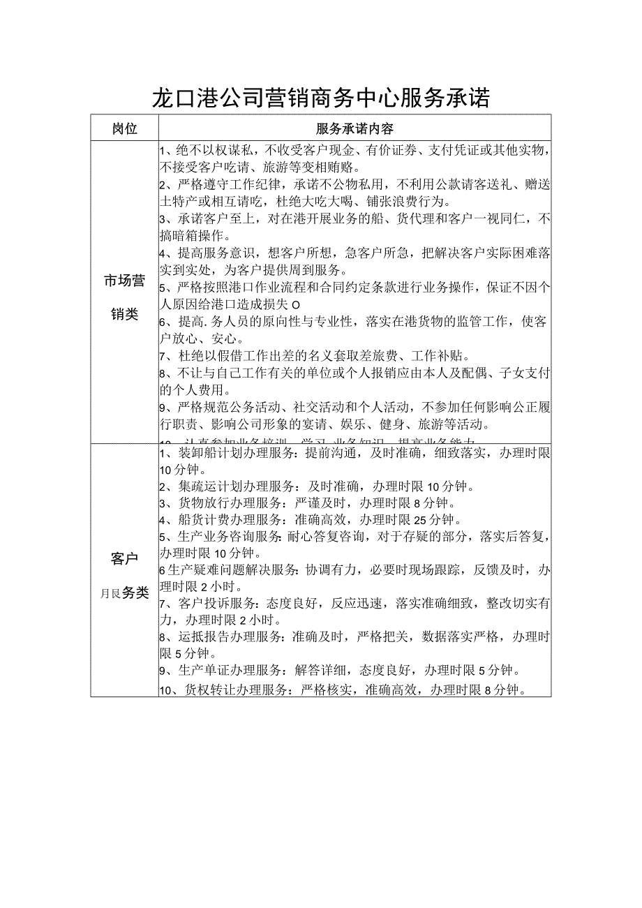 龙口港公司营销商务中心服务承诺.docx_第1页