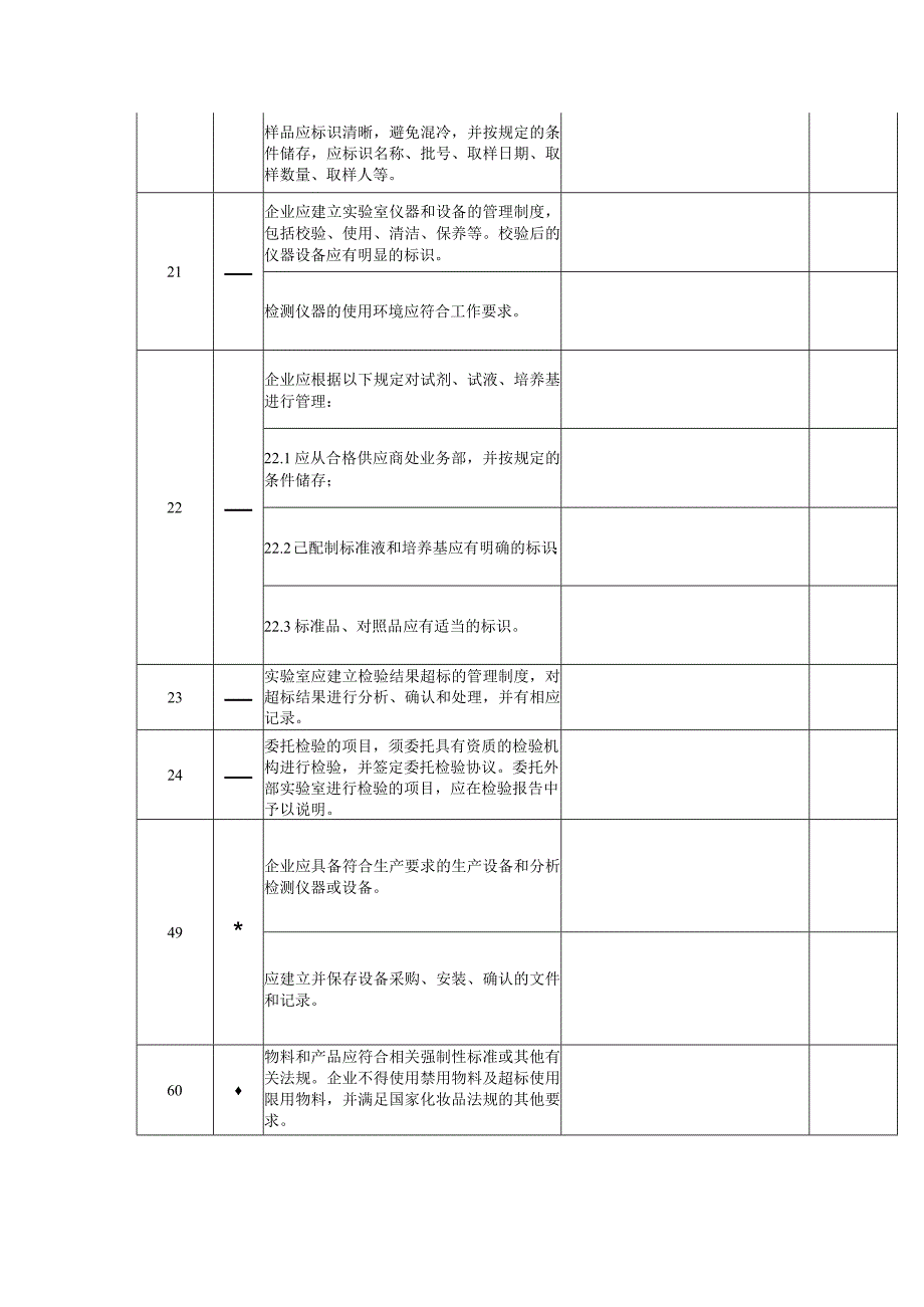 内审检查表（化妆品企业质量管理部 ）.docx_第2页