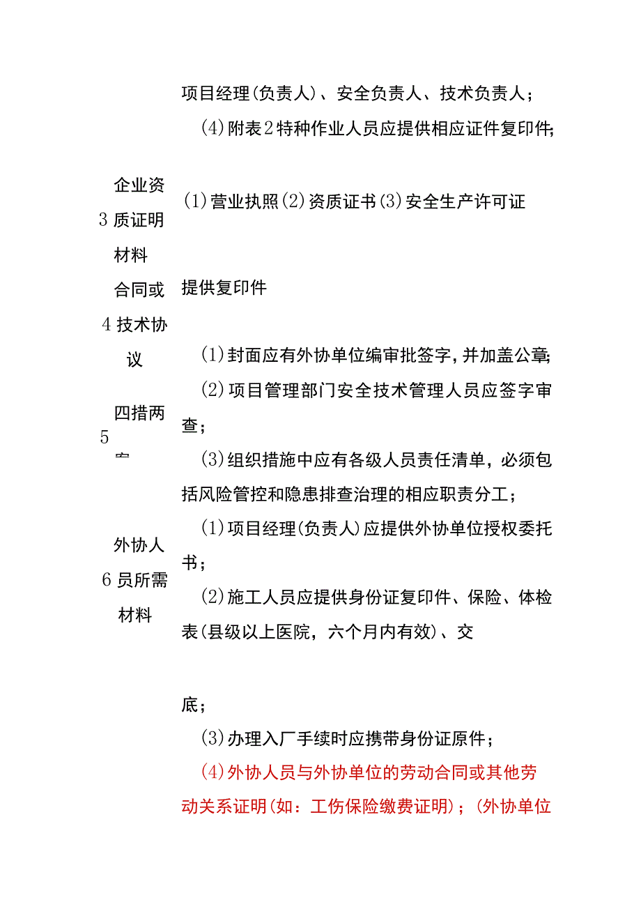 工程项目入厂开工所需资料一览表.docx_第3页