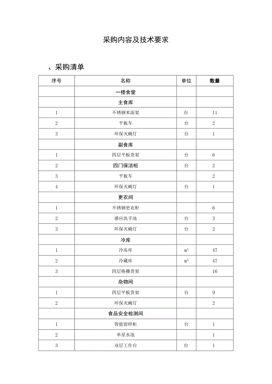 采购内容及技术要求采购清单.docx_第1页