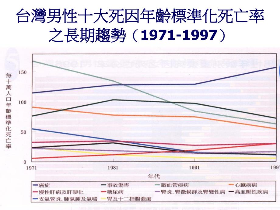 饮食防癌与养生保健.ppt_第3页