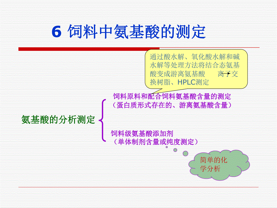 饲料中氨基酸的测定.ppt_第3页