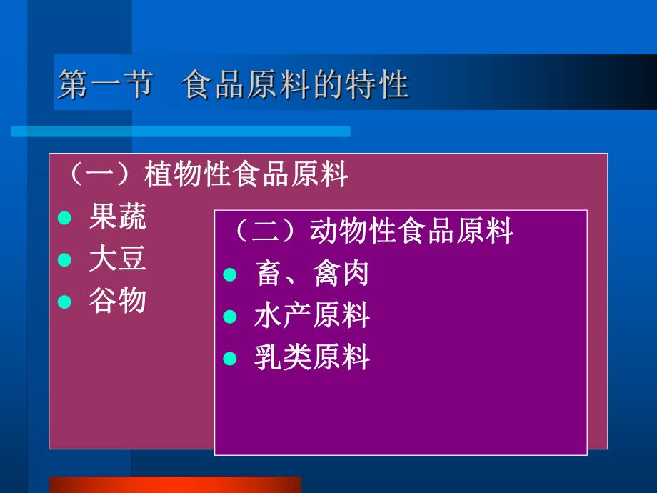 食品原料的特性.ppt_第1页
