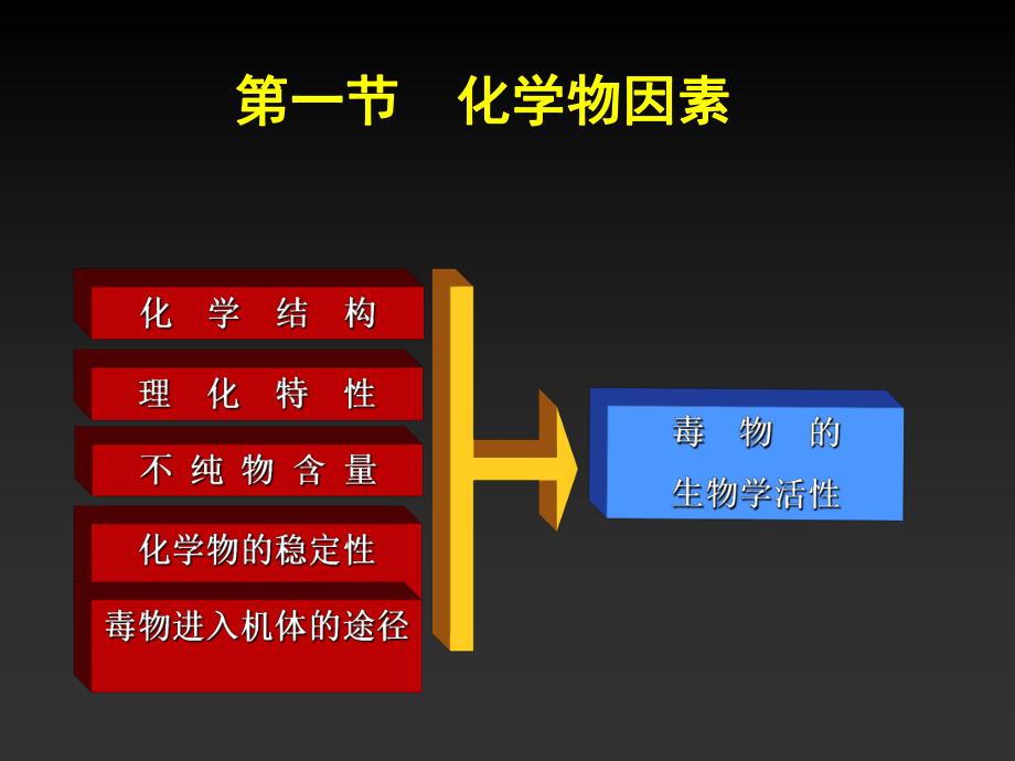 食品毒理学9马良.ppt_第3页