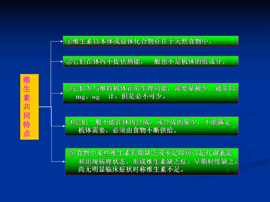 食品营养学理论学习7.ppt_第3页