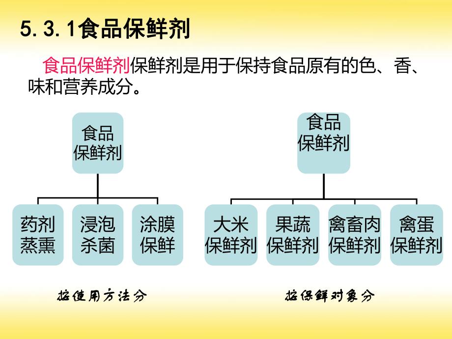 食品保鲜剂抗氧化剂.ppt_第2页