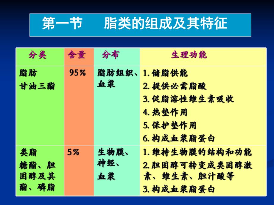 食品营养学理论学习5.ppt_第3页