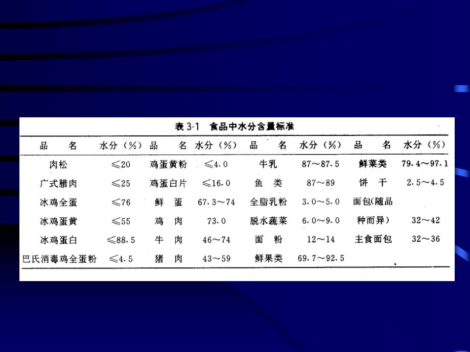 食品营养成分分析.ppt_第3页