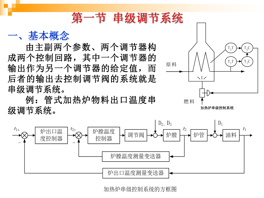 马宾过程控制与自动化仪表第6章复杂调节系统.ppt_第3页