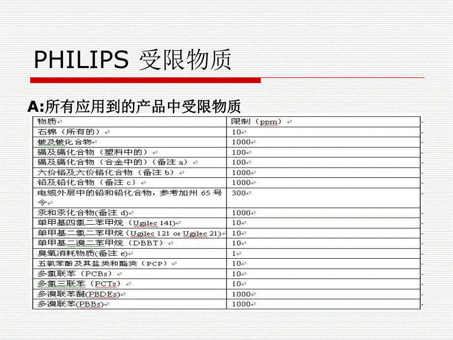 飞利浦ROHS.ppt_第1页