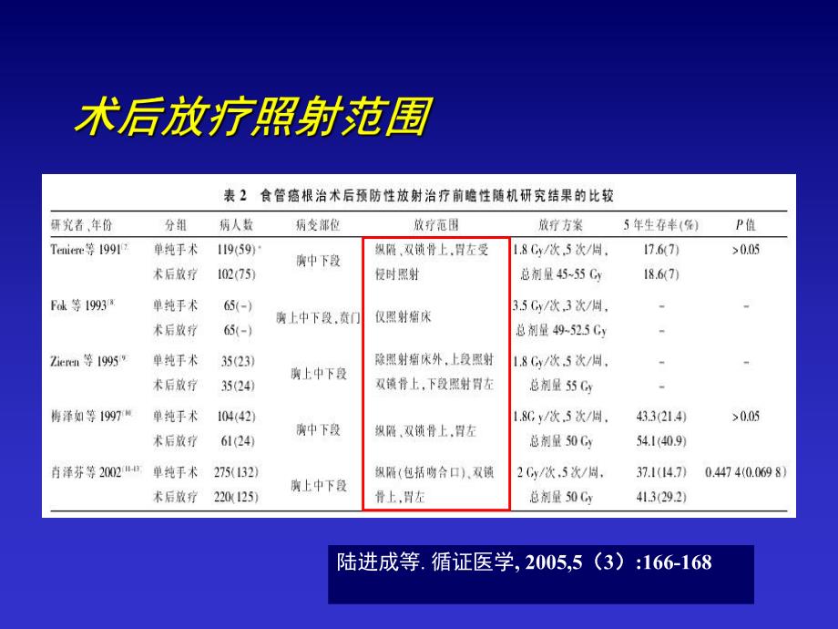 食管癌术后放疗范围王军.ppt_第3页