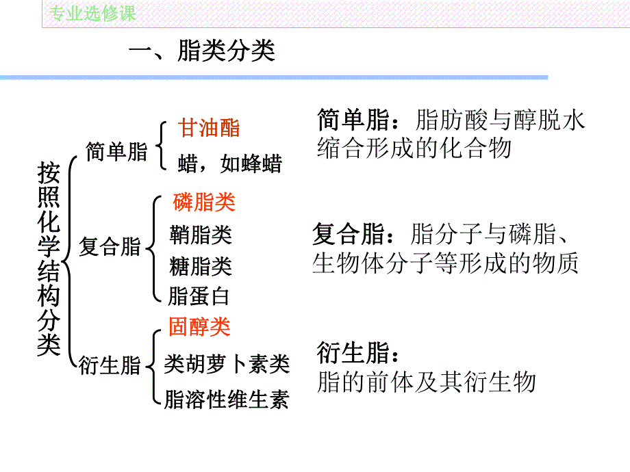 食用油脂原料.ppt_第3页