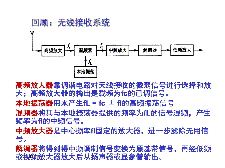 高频电子3.4.7FMAM收音机组装与调试.ppt_第3页