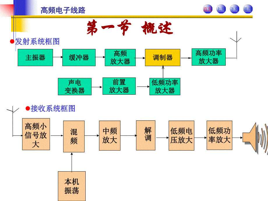 高频第五章.ppt_第2页