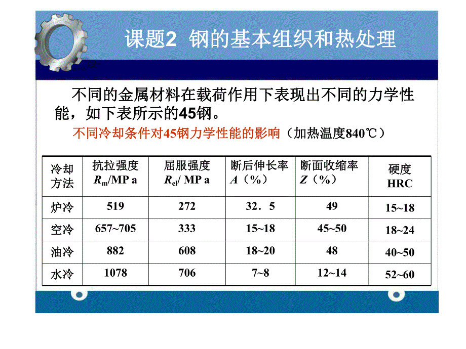 高职高专机械基础学习资料.ppt_第3页