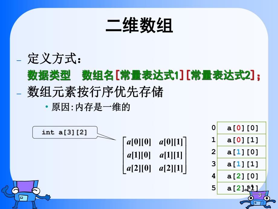 高级语言程序设计教学课件第6章数组2.ppt_第3页