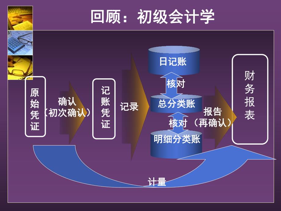 高级会计实务课件前言.ppt_第3页