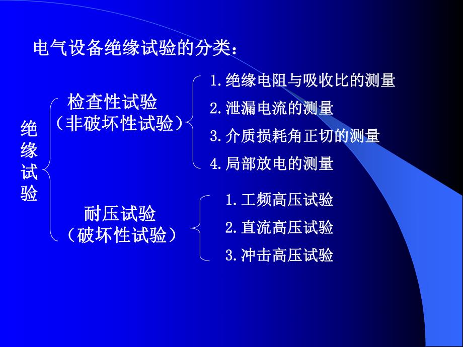 高电压技术第三章电气设备绝缘试验技术.ppt_第3页