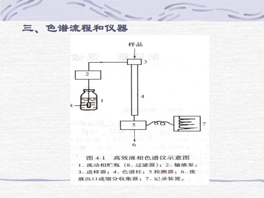 高效液相色谱讲义.ppt_第2页