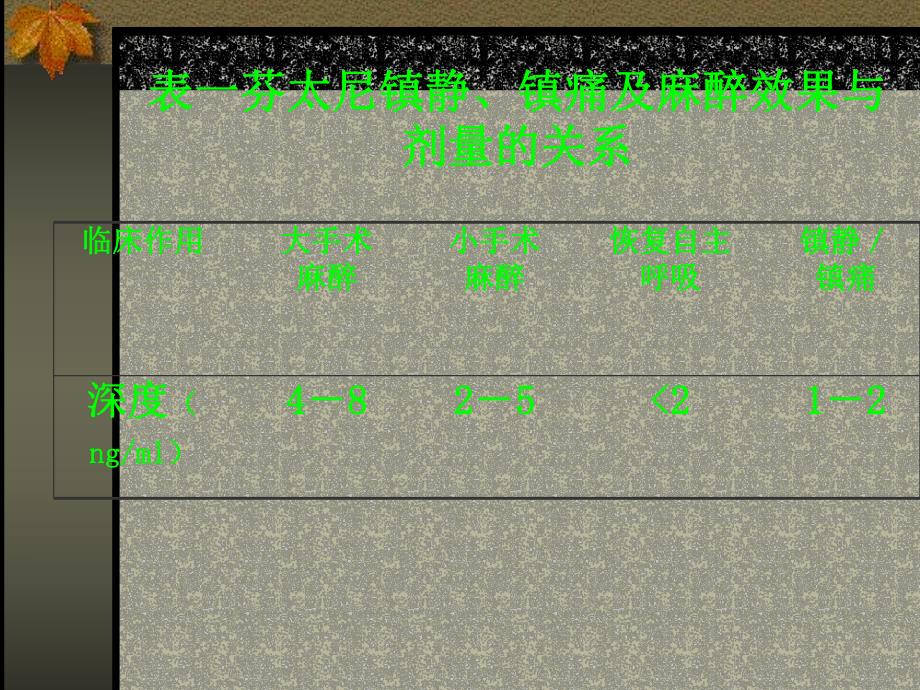 麻醉期间的合理用药.ppt_第1页