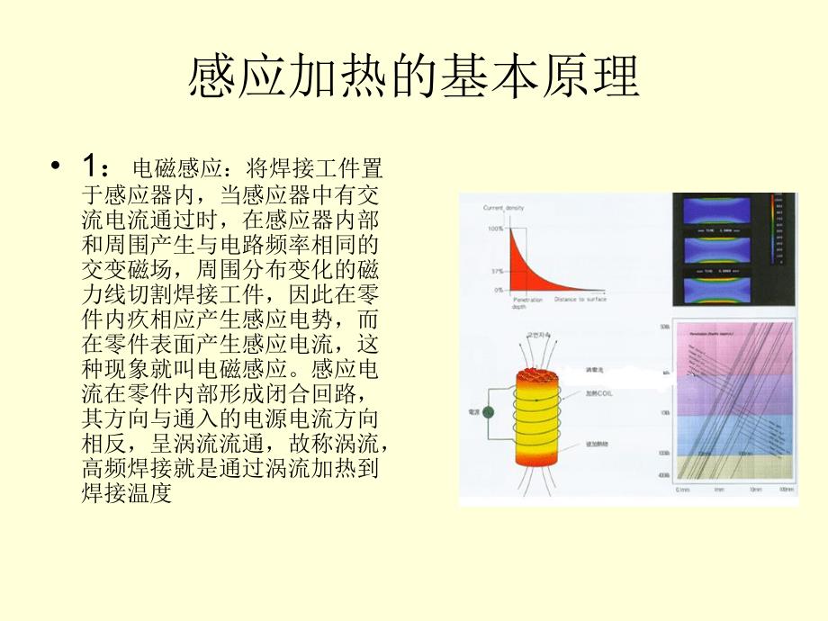 高频焊原理.ppt_第2页