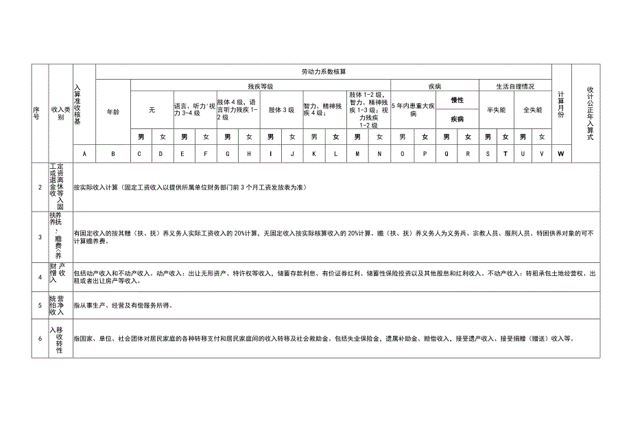 资兴市农村低保申报家庭收入核算表.docx_第2页