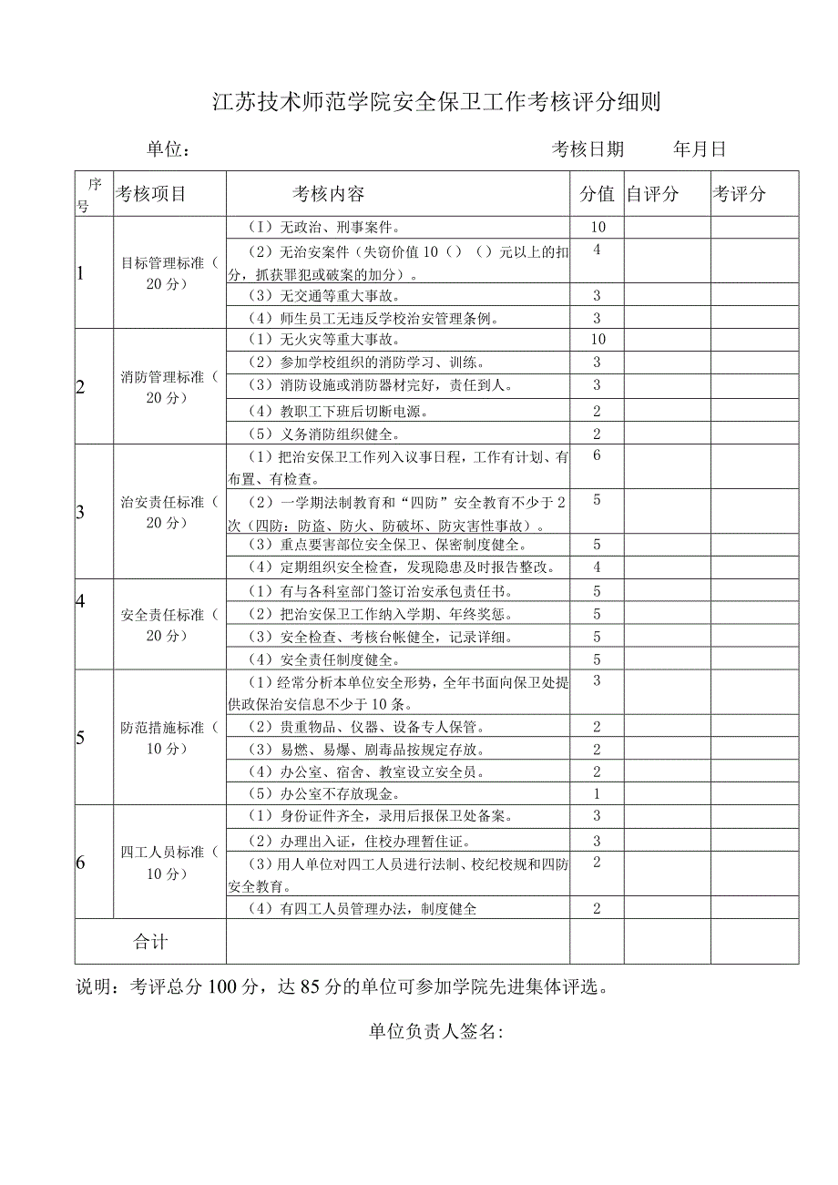 江苏技术师范学院安全保卫工作考核评分细则.docx_第1页