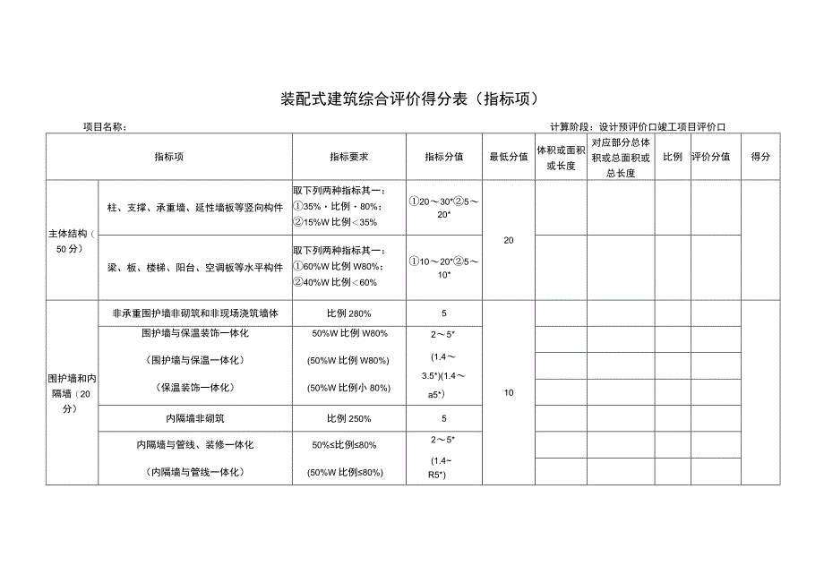 装配式建筑综合评价得分表.docx_第1页