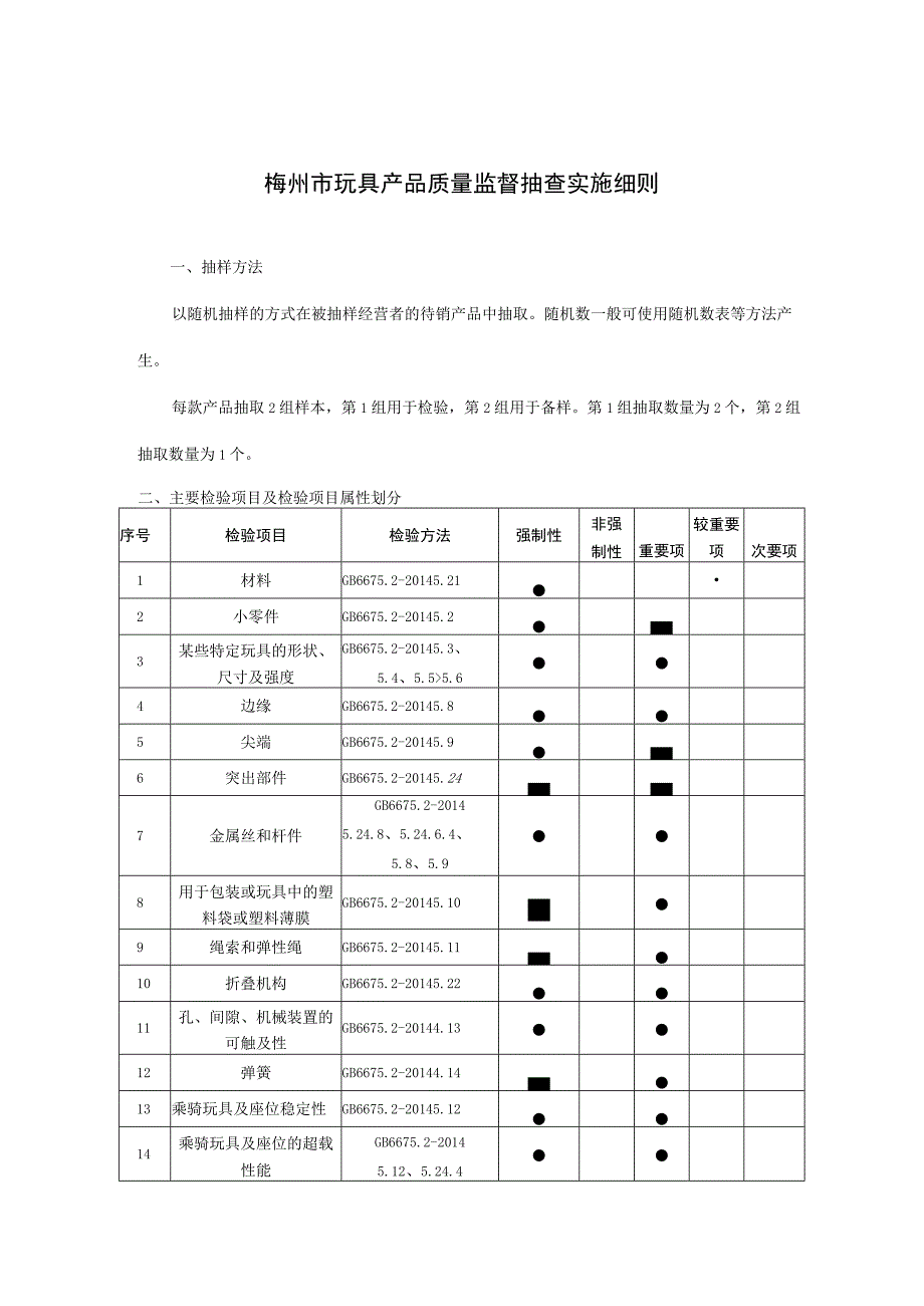 梅州市玩具产品质量监督抽查实施细则.docx_第1页