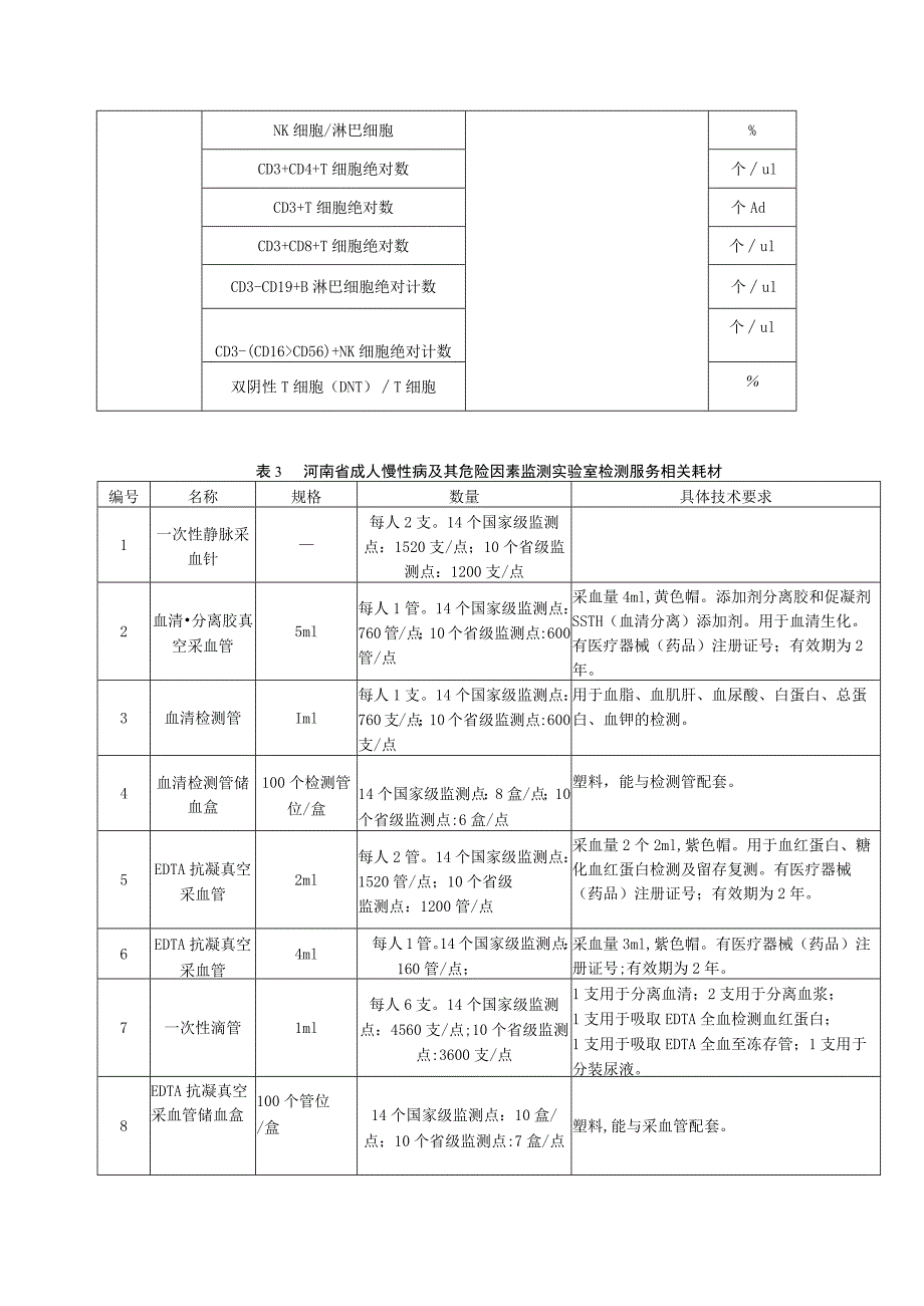 河南省疾病预防控制中心慢病所实验室检测服务项目二次需求及技术要求.docx_第3页