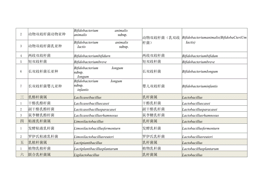 食品级的菌种清单.docx_第2页