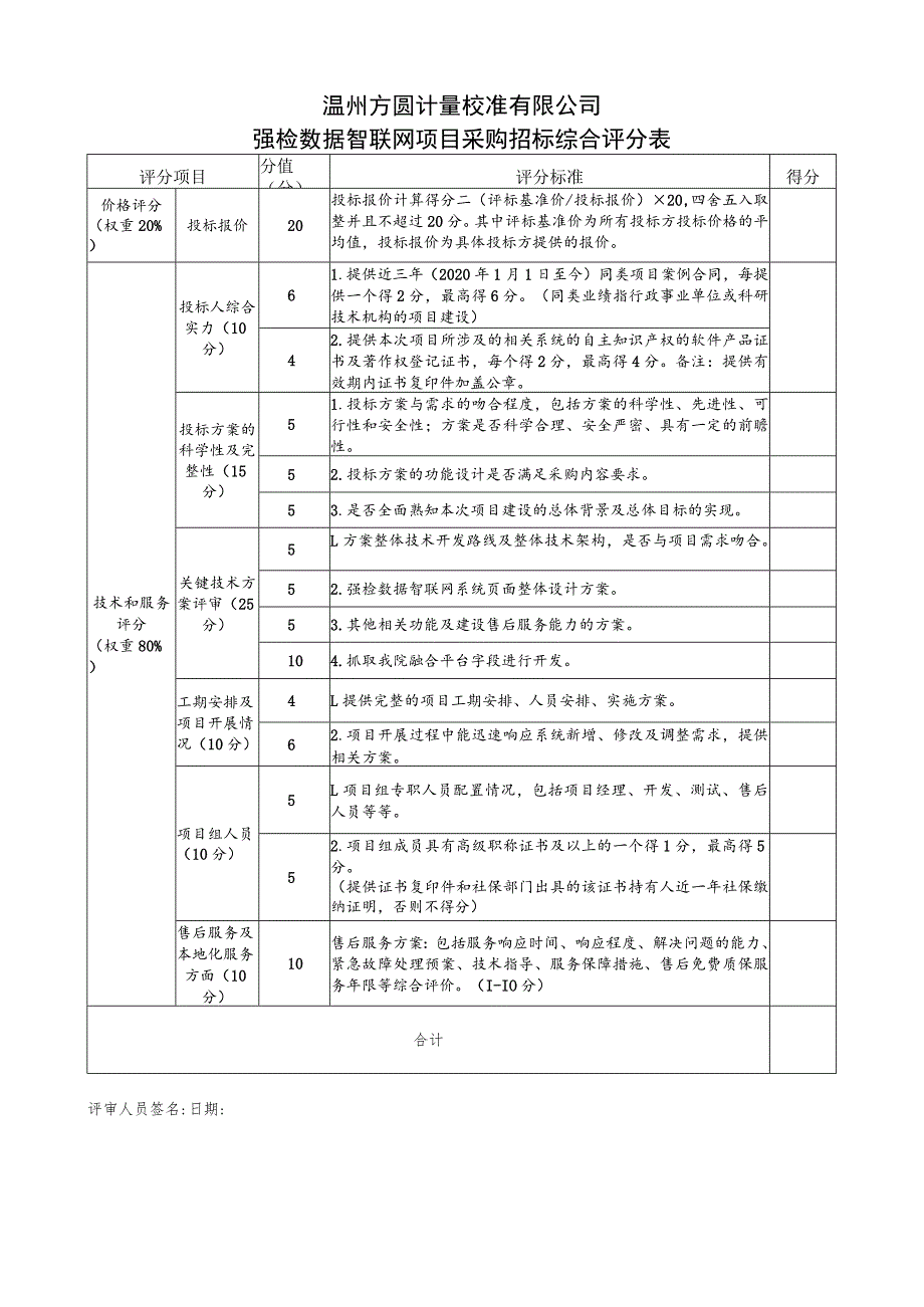 温州方圆计量校准有限公司强检数据智联网项目采购招标综合评分表.docx_第1页