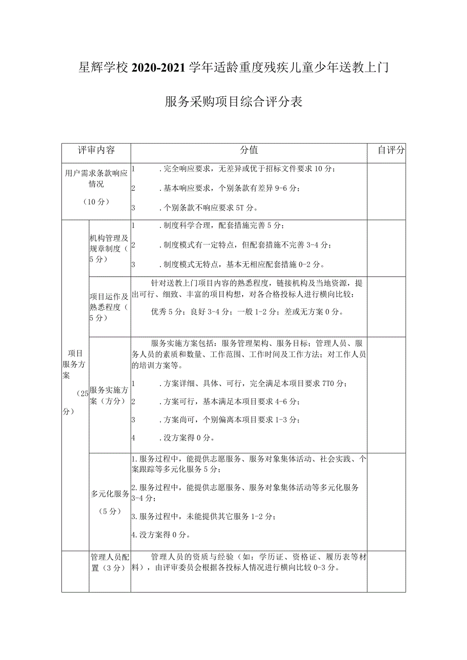 星辉学校2020-2021学年适龄重度残疾儿童少年送教上门服务采购项目综合评分表.docx_第1页