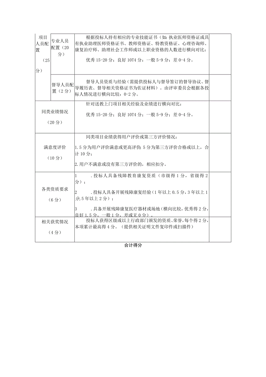 星辉学校2020-2021学年适龄重度残疾儿童少年送教上门服务采购项目综合评分表.docx_第2页