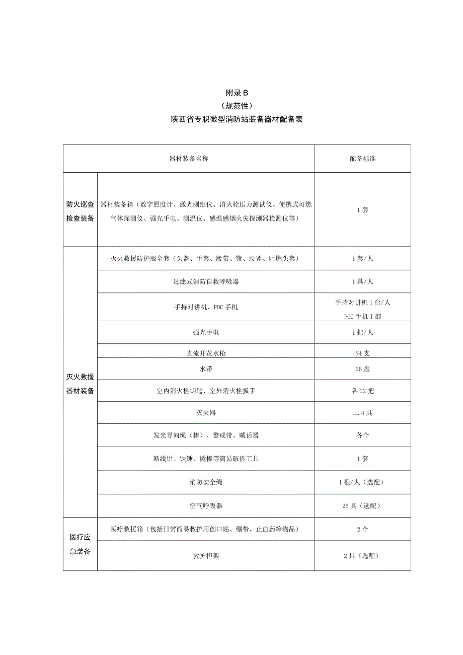 超高层建筑、大型商业综合体专职微型消防站建设标准、陕西省专职微型消防站装备器材配备表.docx_第2页