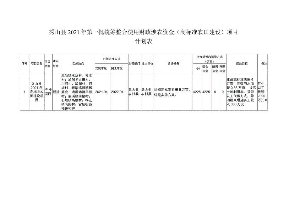 秀山县2021年第一批统筹整合使用财政涉农资金高标准农田建设项目计划表.docx_第1页