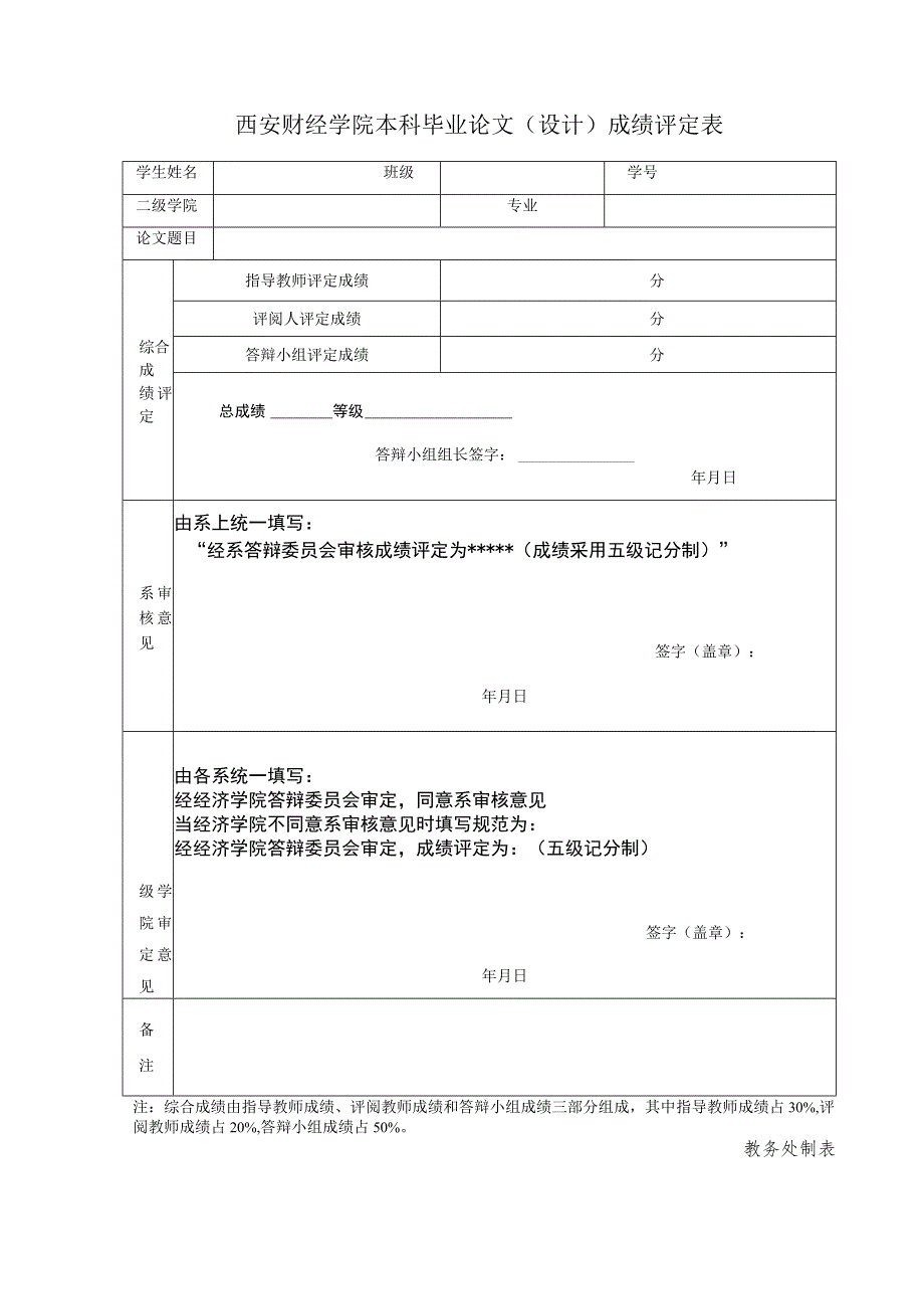 西安财经学院本科毕业论文设计成绩评定表.docx_第1页