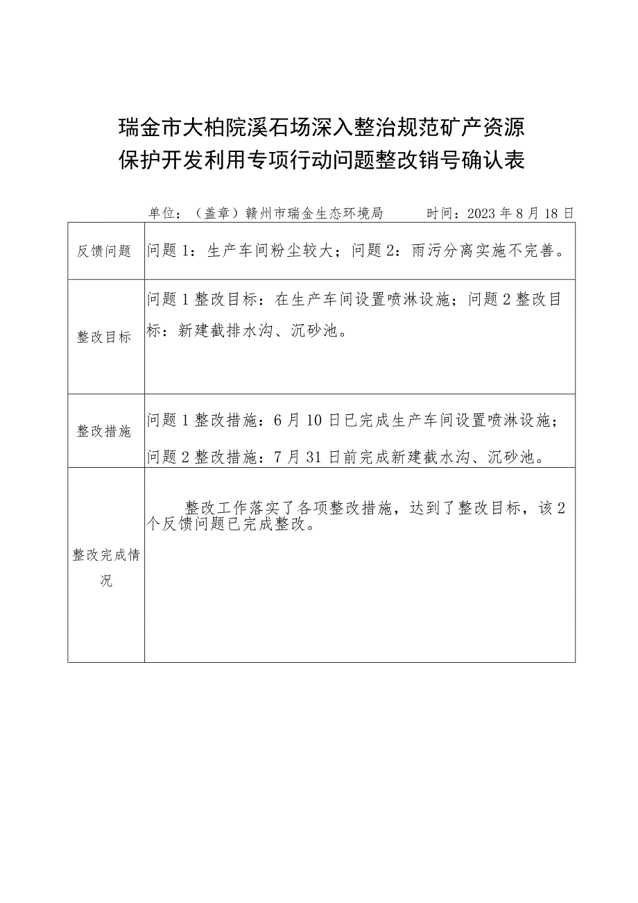 瑞金市大柏院溪石场深入整治规范矿产资源保护开发利用专项行动问题整改销号确认表.docx_第1页