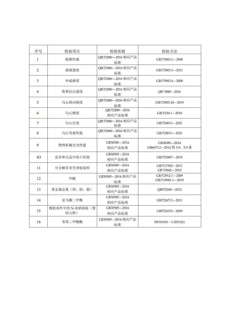 秦皇岛市童鞋产品质量监督抽查实施细则.docx_第2页