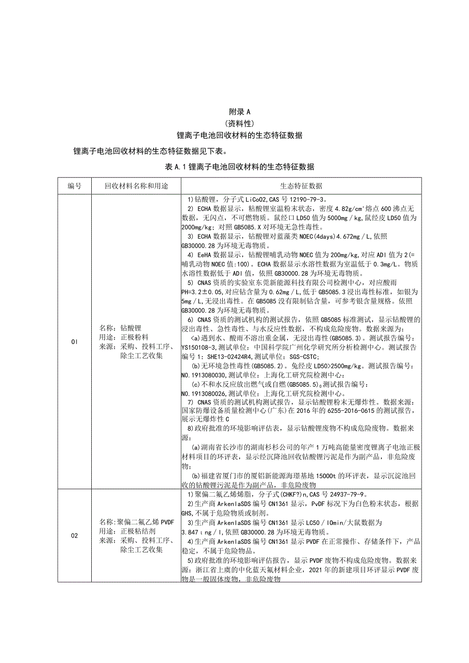 锂离子电池回收材料的生态特征数据、回收材料质量评估.docx_第1页